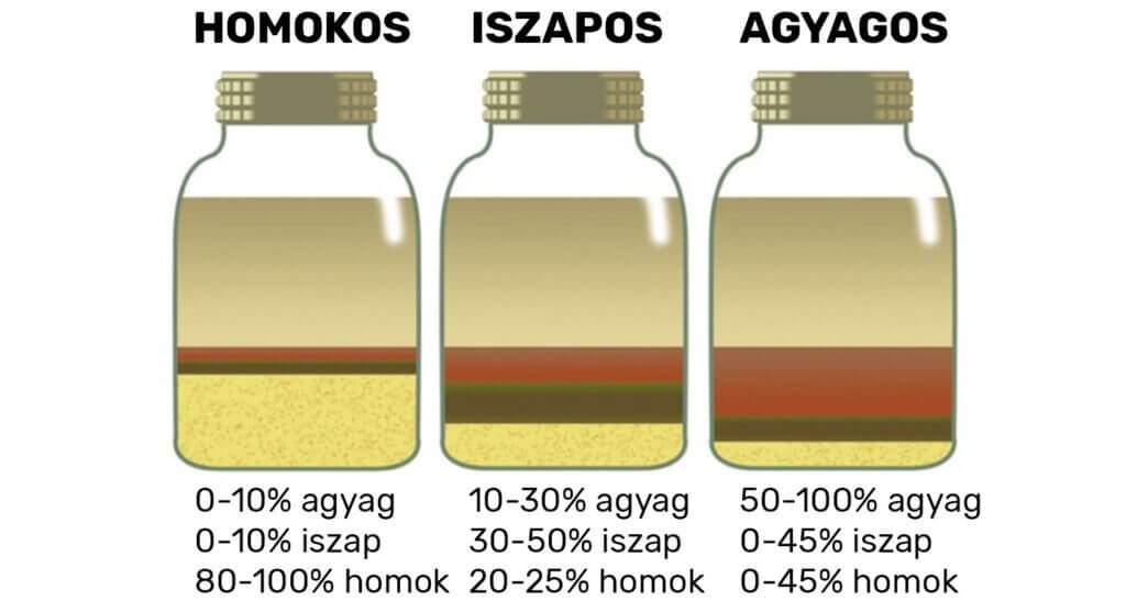 Homkos, iszapos, agyagos talaj képek 