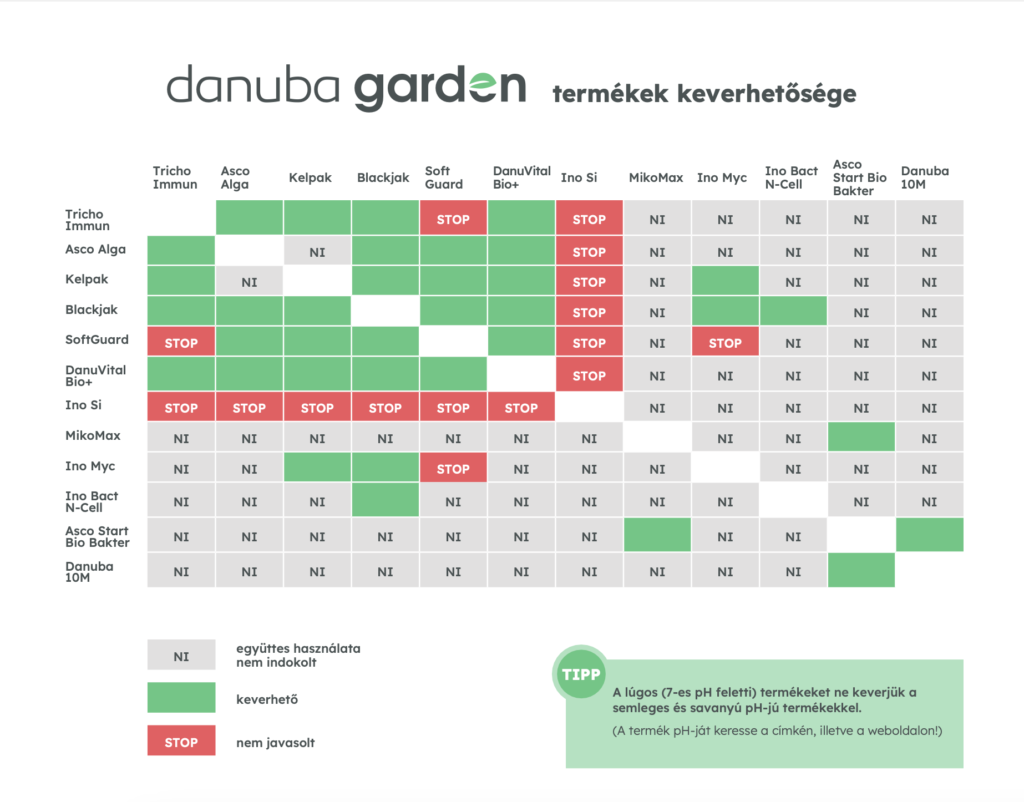 Mixability table