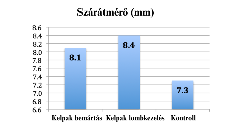 Kelpak graph