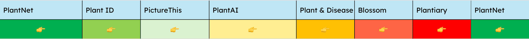 Éves díjak táblázat